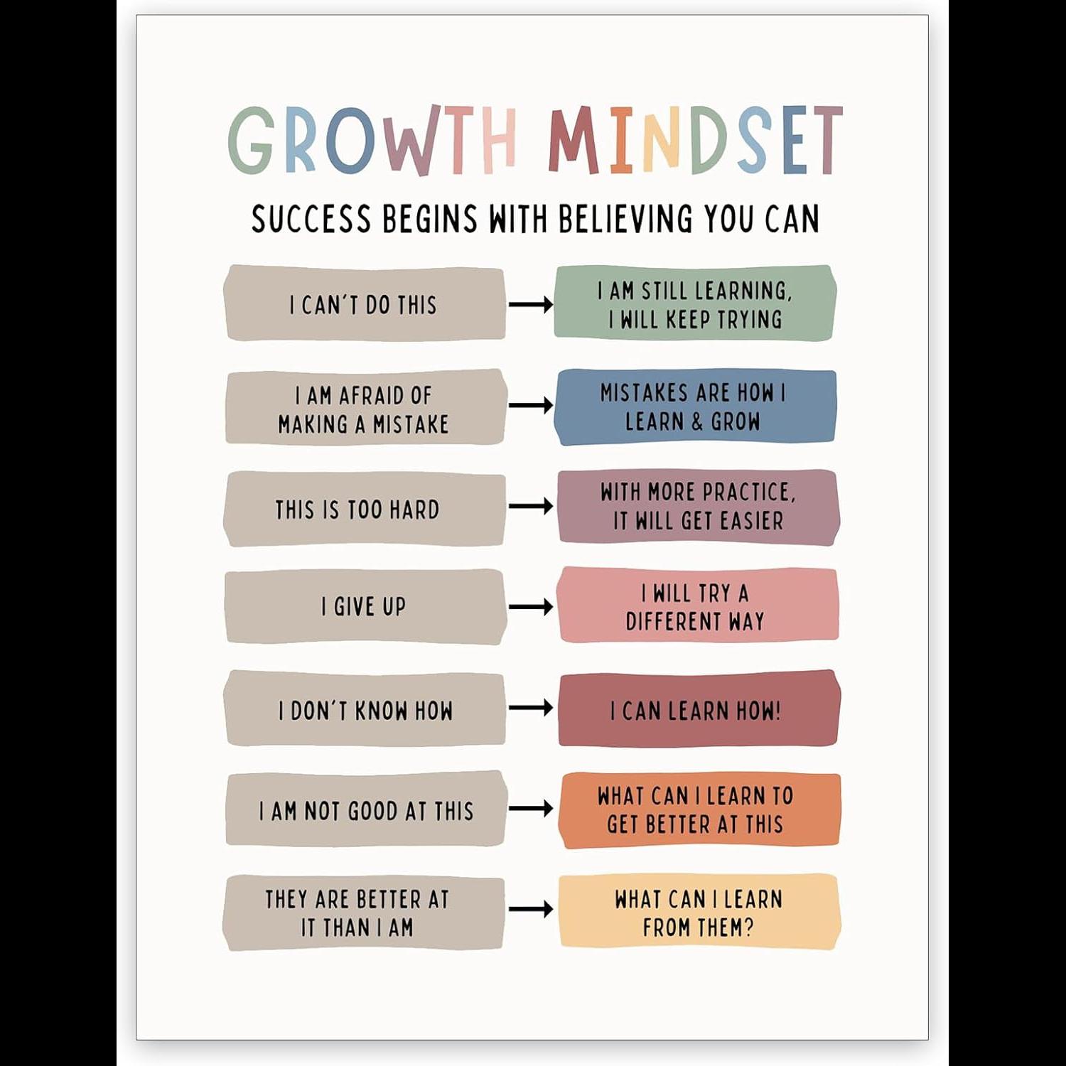 Growth Mindset Canvas Art  Pos - огляд і ціна Kids Education Quote