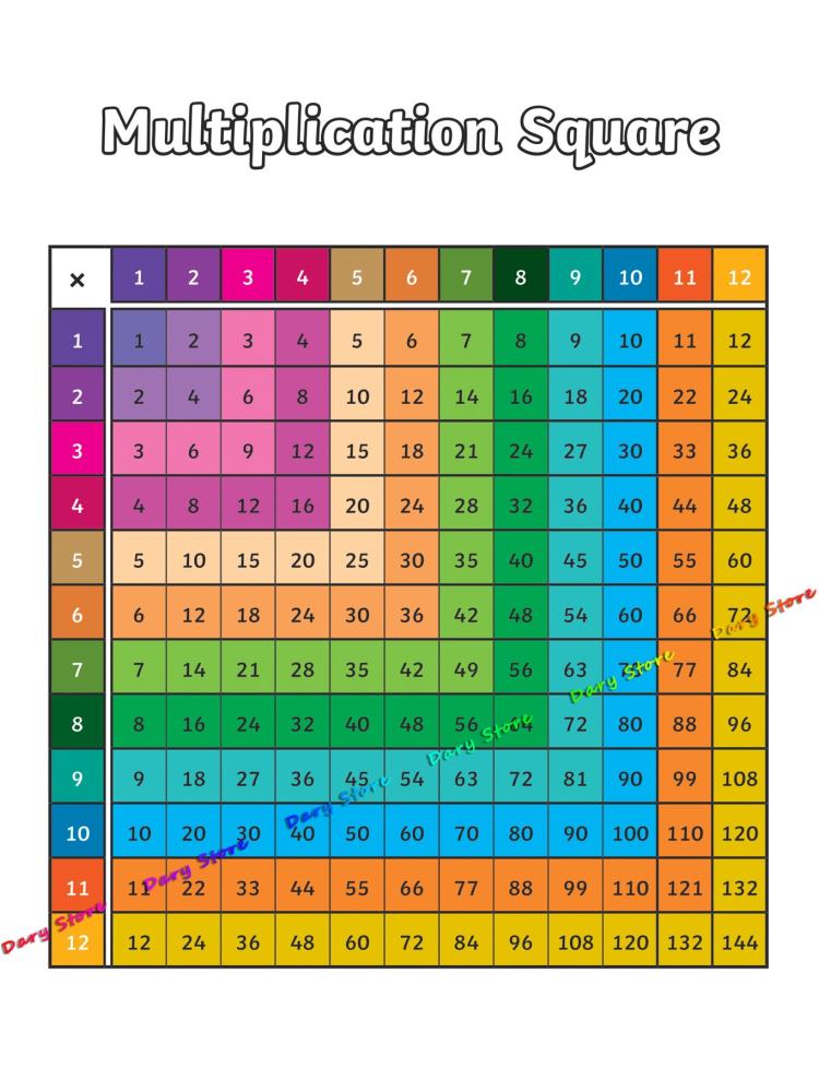 Math Arithmetic Multiplication - огляд і ціна Kids Education Nursery
